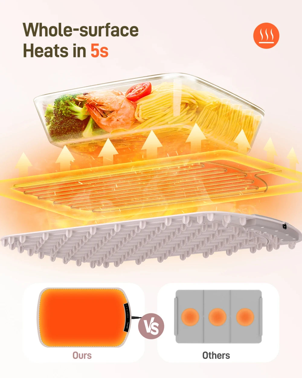 Roll-Up Electric Food Warming Mat